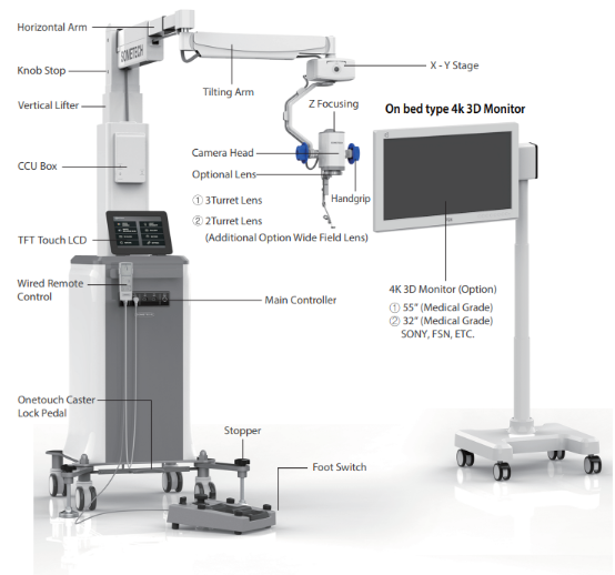 Diagnostic and Surgical Lenses